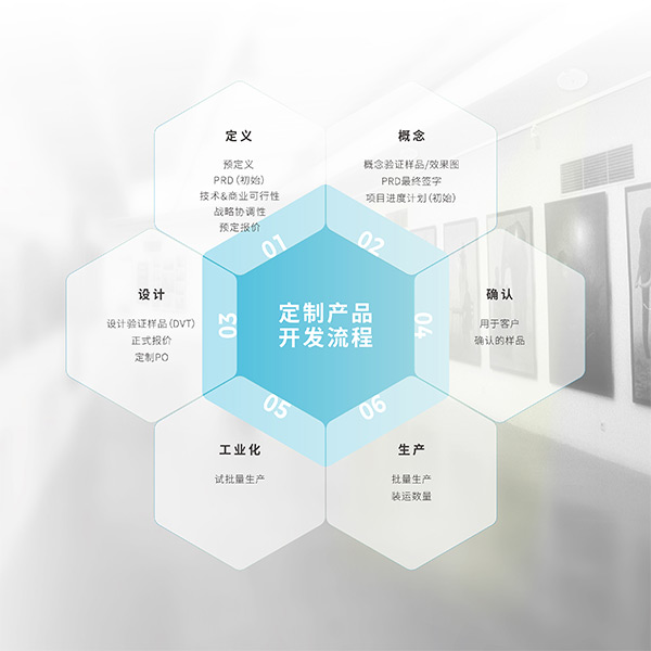 清聽聲學(xué)定制開發(fā)流程